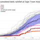 Cape Town drought: As Day Zero approaches, the city needs to learn to talk about climate change not spread fear